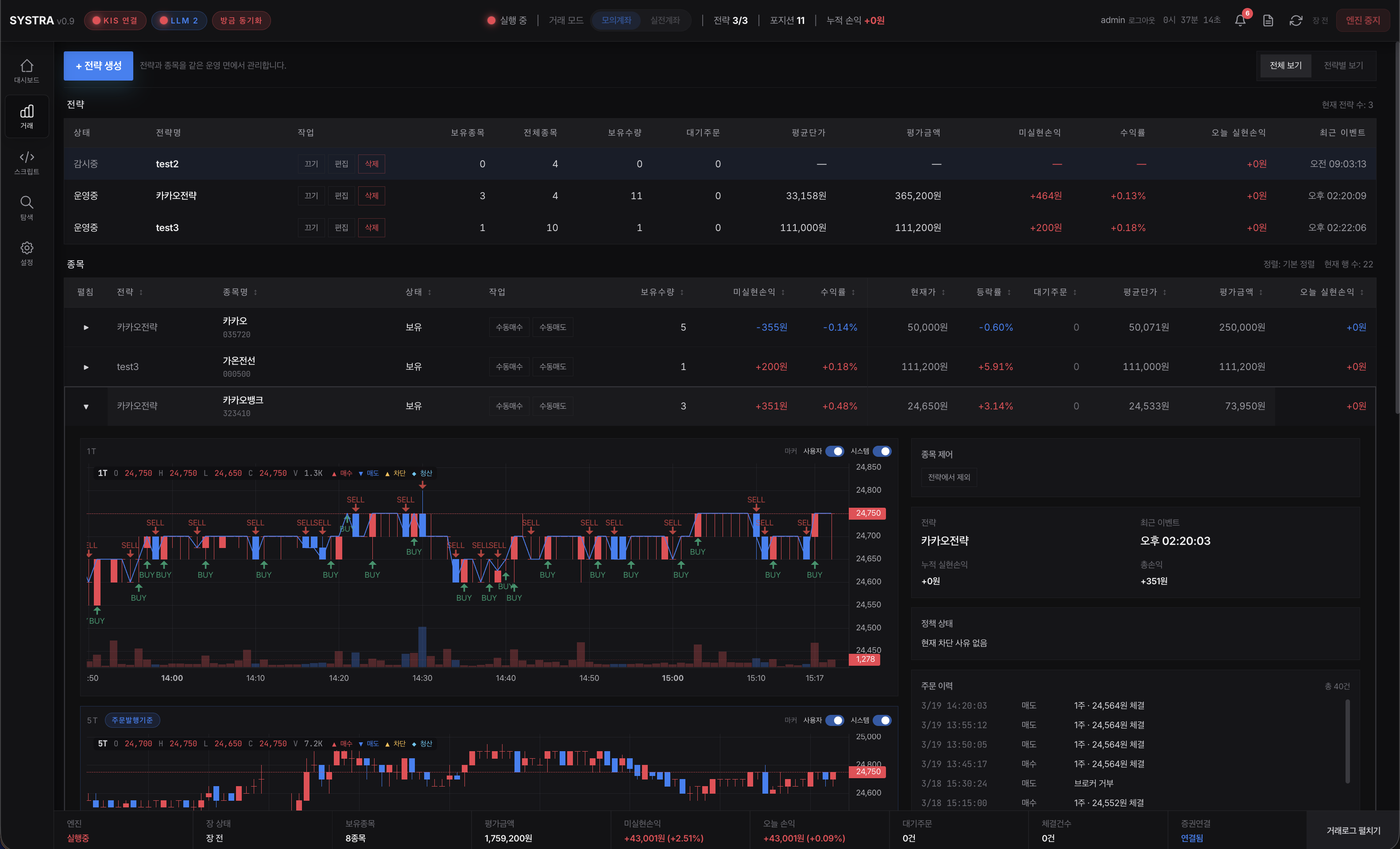 QUANTIQ 운영 차트 상세 확장 화면
